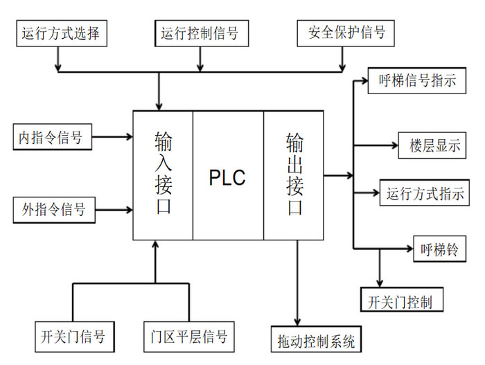 美的申请空调系统及其控制方法专利同步满足空调系统的温湿度需求